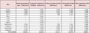 GESTION ENERGIA ANUAL RIEGO SOLAR ON GRID