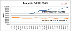 COSTO ENERGIA SOLAR 1