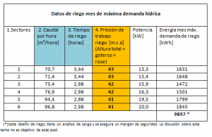ENERGIA RIEGO SOLAR ORIGINAL